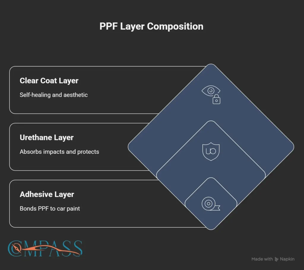 What Is PPF Made Of